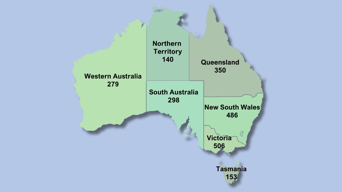 Australia Clinical Trials by State 2023