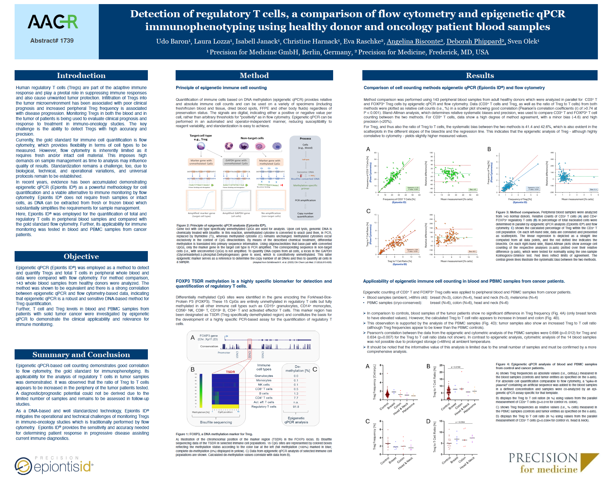 Detection of regulatory T cells, a comparison of flow cytometry and epigenetic qPCR immunophenotyping using healthy donor and oncology patient blood samples (AACR 2024)