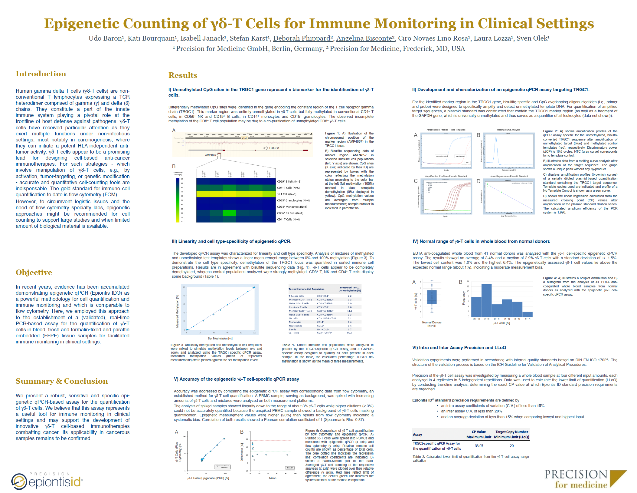 Epigenetic Counting