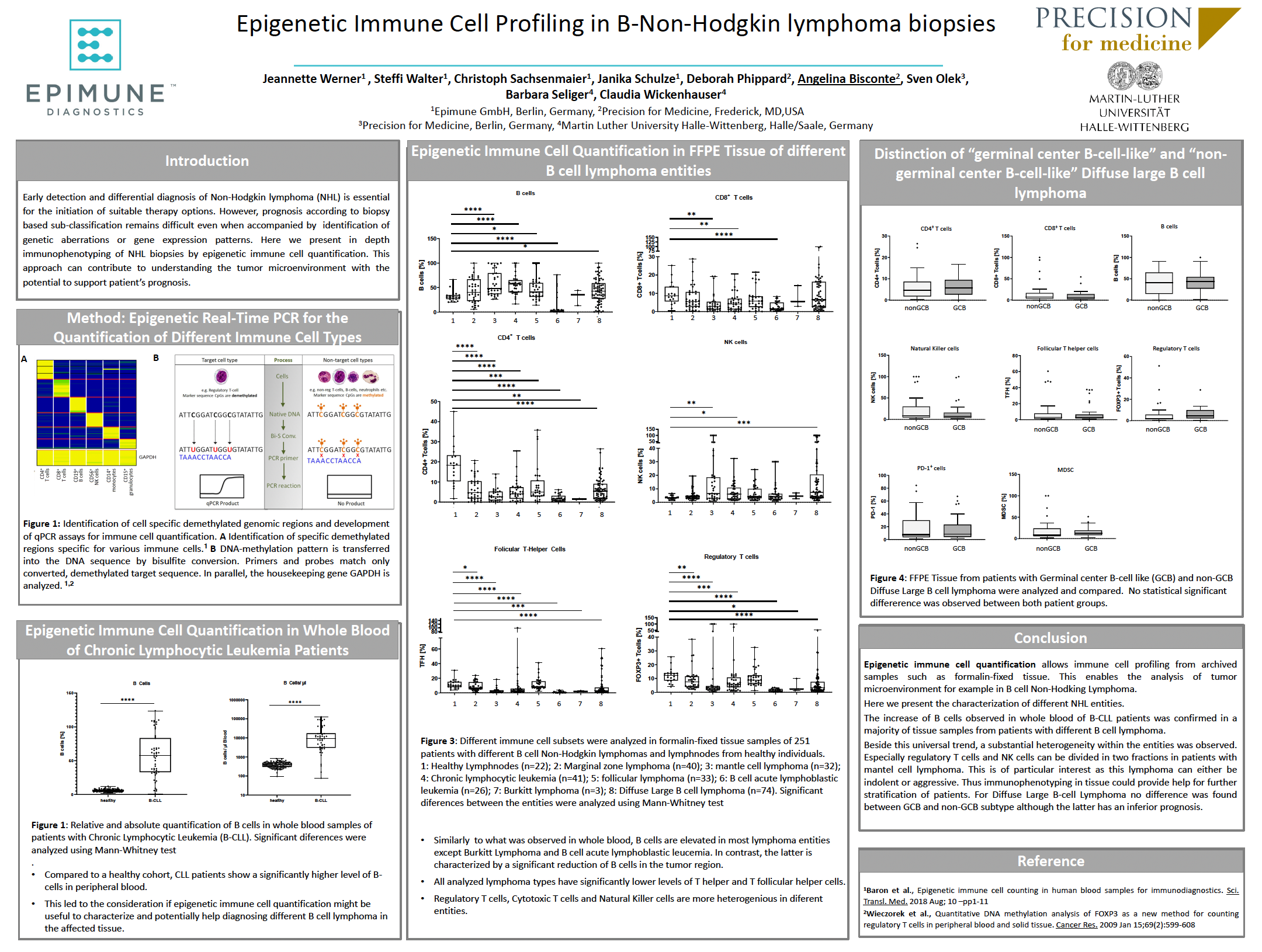 Epigenetic Immune Cell Profiling