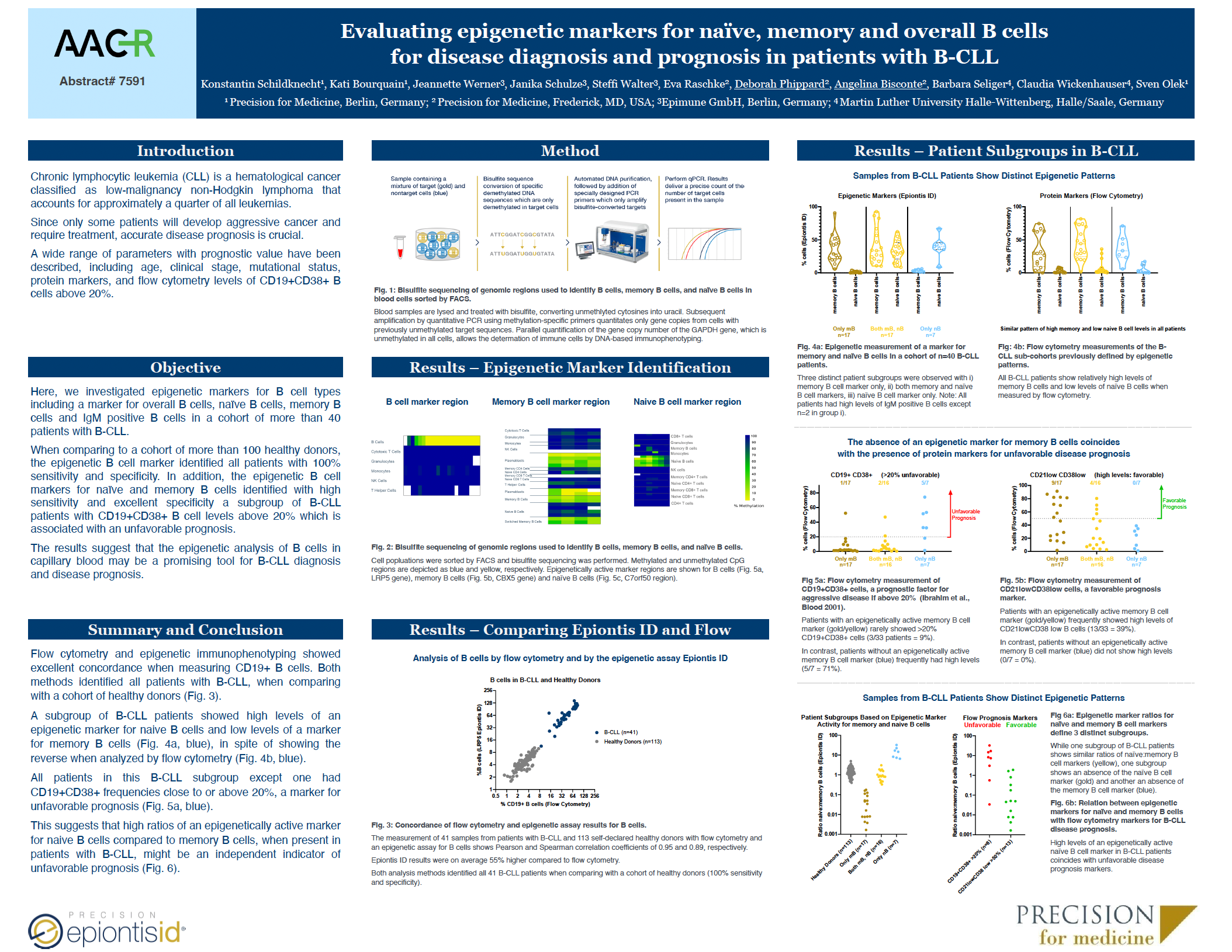 Evaluating epigenetic markers for naïve, memory and overall B cells for disease diagnosis and prognosis in patients with B-CLL Thumbnail Image