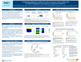 https://5014803.fs1.hubspotusercontent-na1.net/hubfs/5014803/Evaluating%20epigenetic%20markers%20for%20na%C3%AFve%2c%20memory%20and%20overall%20B%20cells%20for%20disease%20diagnosis%20and%20prognosis%20in%20patients%20with%20B-CLL%20Thumbnail%20Image.png