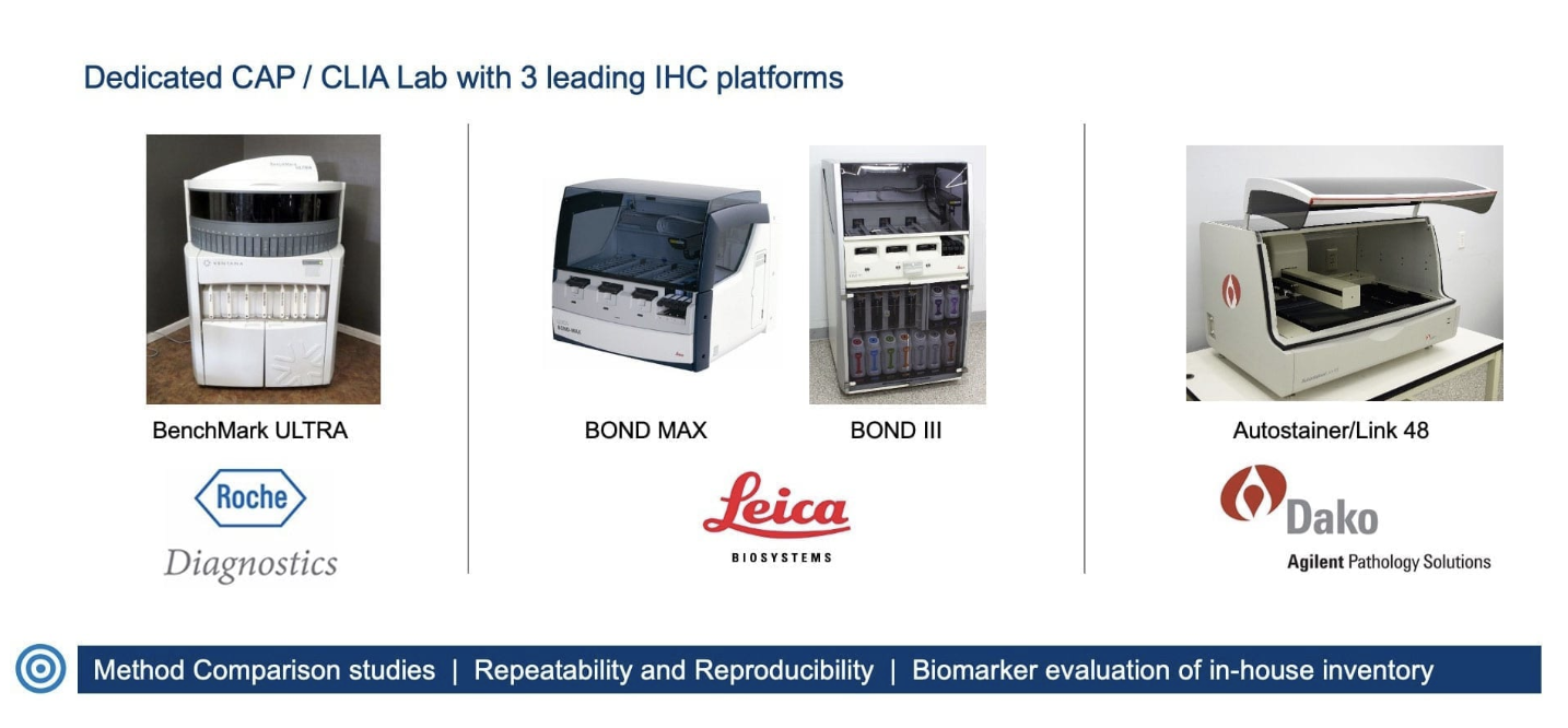 Image Biospecimens and Biomarkers for Your CDx Strategy