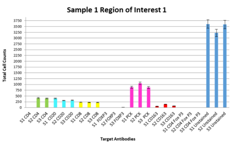 PFM-Figure-4.-Fit-for-purpose-mIF-assay-for-immune-cell-profiling-in-NSCLC-generates-reliable-high-content-data-480x296