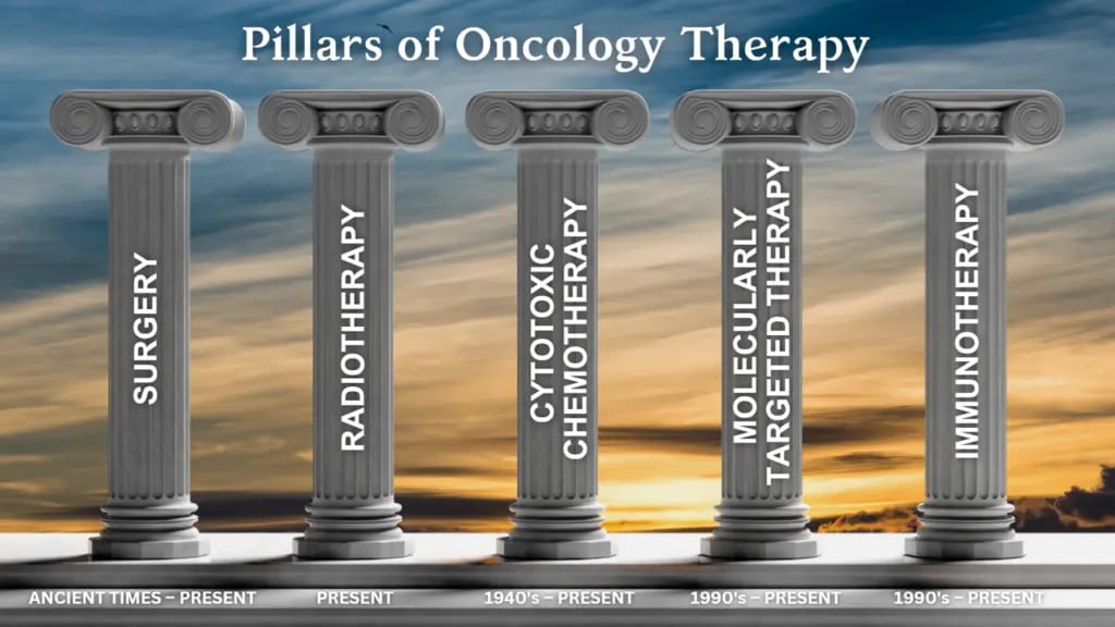Pillars-of-Cancer-Therapies-1024x576