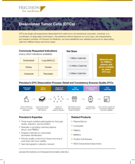 https://5014803.fs1.hubspotusercontent-na1.net/hubfs/5014803/PFM%20-%20TS%20-%20Dissociated%20Tumor%20Cells%20Sell%20Sheet%20Image.png