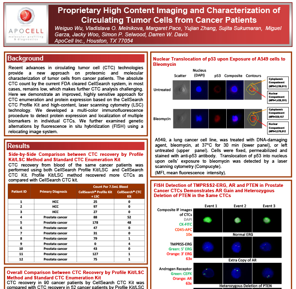 High Content Imaging and Characterization of Circulating Tumor Cells (CTC) from Cancer Patients