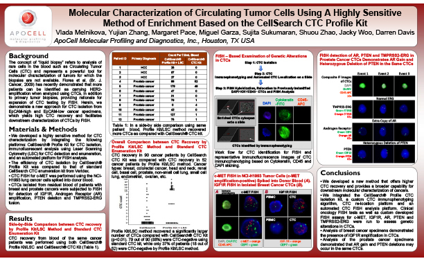 Molecular Characterization of Circulating Tumor Cells Using a Highly Sensitive Method of Enrichment Based on the CellSearch CTC Profile Kit