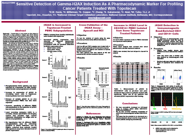 Sensitive Detection of Gamma-H2AX Induction as a Pharmacodynamic Marker for Profiling Patients With Cancer Treated With Topotecan