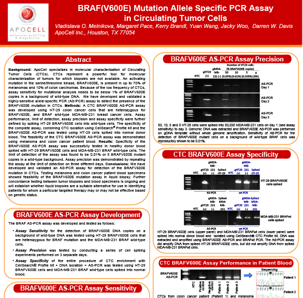 BRAFV600E mutation analysis in circulating tumor cells