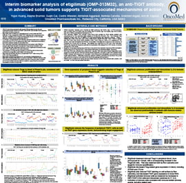 https://5014803.fs1.hubspotusercontent-na1.net/hubfs/5014803/PFM%20Resources/Resources%20Thumbnails/Poster/Updated%20Poster%20Thumbnails/88.%20Interim%20biomarker%20analysis%20of%20etigilimab%20in%20advanced%20solid%20tumors.jpg