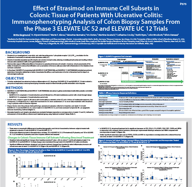 Etrasimod’s Role on Immune Cells in Ulcerative Colitis