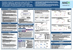 Evaluation of total PD-1 expression using multi-color flow cytometry in Metastatic Non-Small Cell Lung Cancer patients treated with Multi-Neoantigen Vector (ADXS-503) in