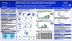 Validation of BTK &amp; Aiolos Immunophenotyping Assay to Monitor B, NK &amp; T cell Responses as a Clinical Biomarker in B-cell Malignancies