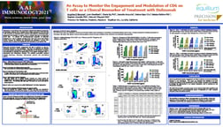 An Assay to Monitor the Engagement and Modulation of CD6 on T cells as a Clinical Biomarker of Treatment with Itolizumab