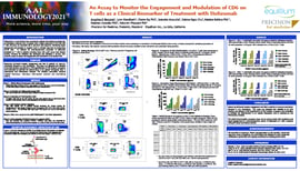 https://5014803.fs1.hubspotusercontent-na1.net/hubfs/5014803/PFM%20Resources/Resources%20Thumbnails/Poster/Updated%20Poster%20Thumbnails/96.%20An%20Assay%20to%20Monitor%20the%20Engagement%20and%20Modulation%20of%20CD6%20on%20T%20cells%20as%20a%20Clinical%20Biomarker%20of%20Treatment%20with%20Itolizumab.jpg