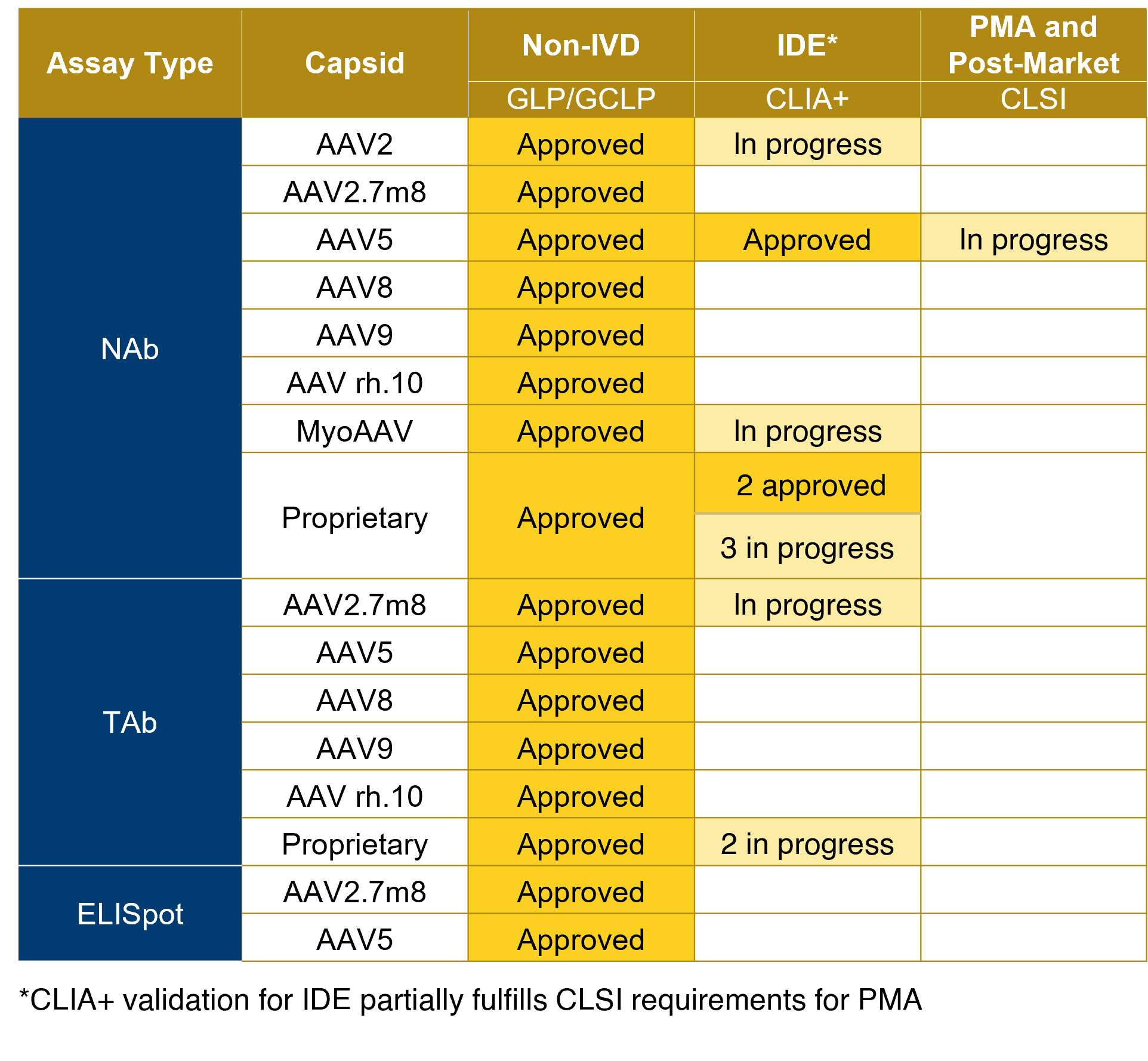 Precision for Medicine - Gene Therapy Experience-1