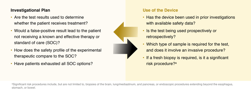 Significant Risk and Nonsignificant Risk Assessment for IVDs