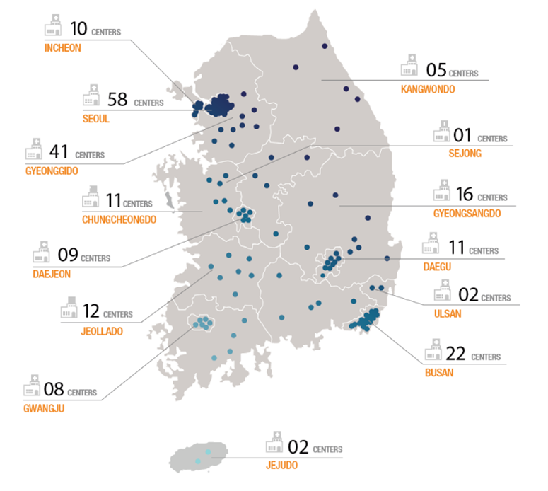 Top 10 Sites in South Korea