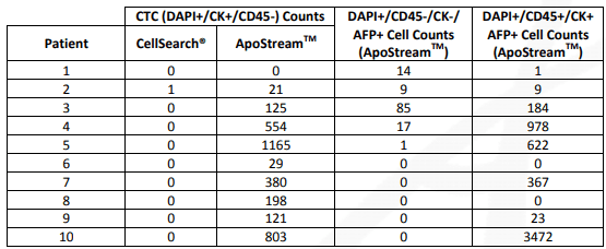 CTC_ennumeration_results