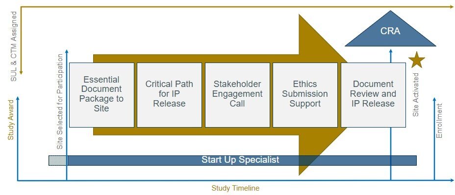 A diagram of a step up

Description automatically generated with medium confidence