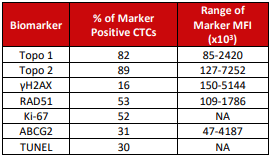 Biomarker_results_from_CTC