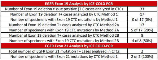 EGFR_Mutational_Analysis