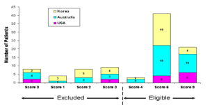 P-cadherin_IHC_Scoring