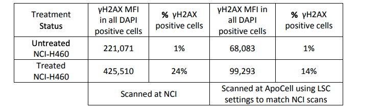 Results-of-LSC-Method-Cross-Validation-at-ApoCell-and-NCI